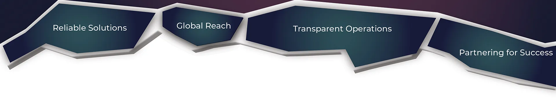 Raakon World Logistics